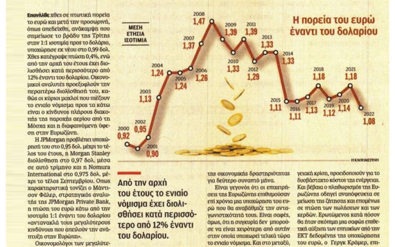 Νικάμε αδέρφια: Το ευρώ βουλιάζει